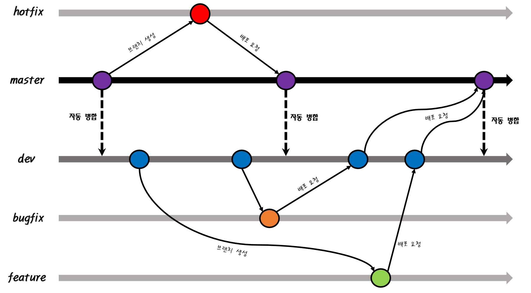 branch